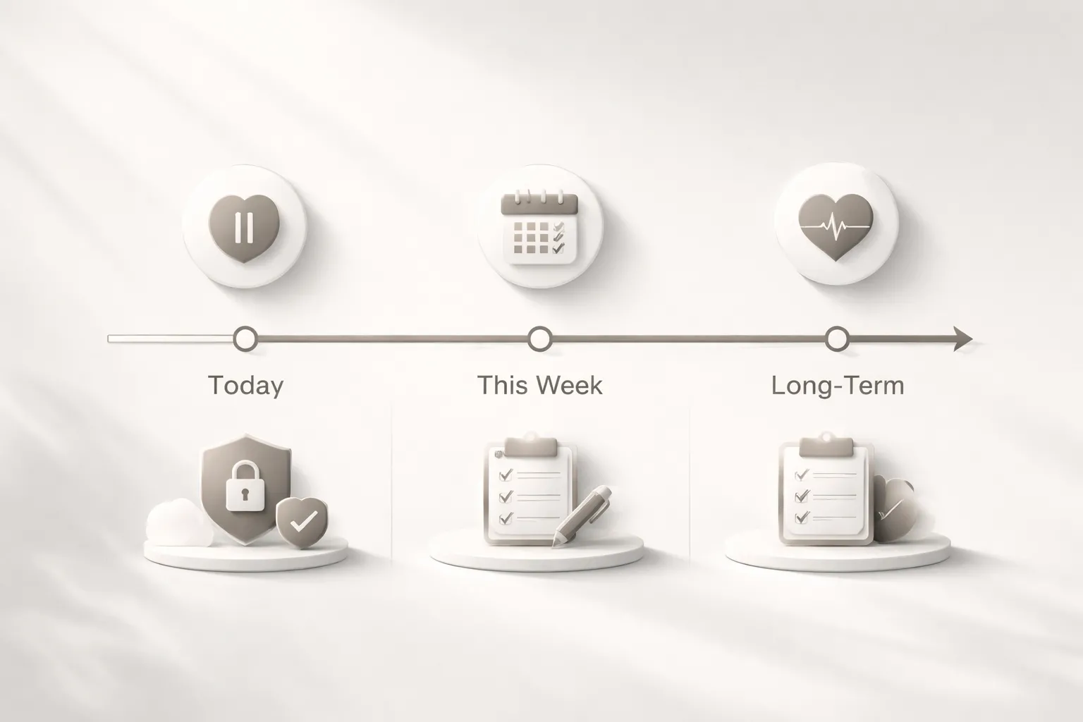 A Practical Action Plan: What to Do Today, This Week, and Long-Term