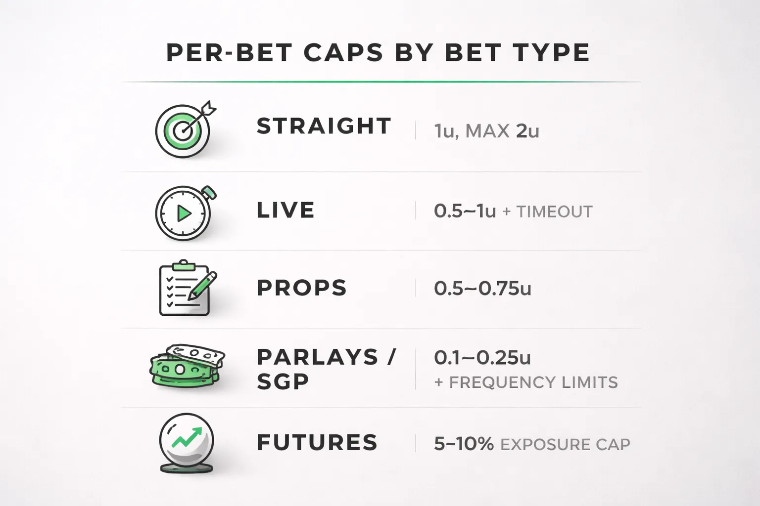 Per-Bet Rules for Sports Betting (Straight Bets, Parlays, Props, Live Betting)