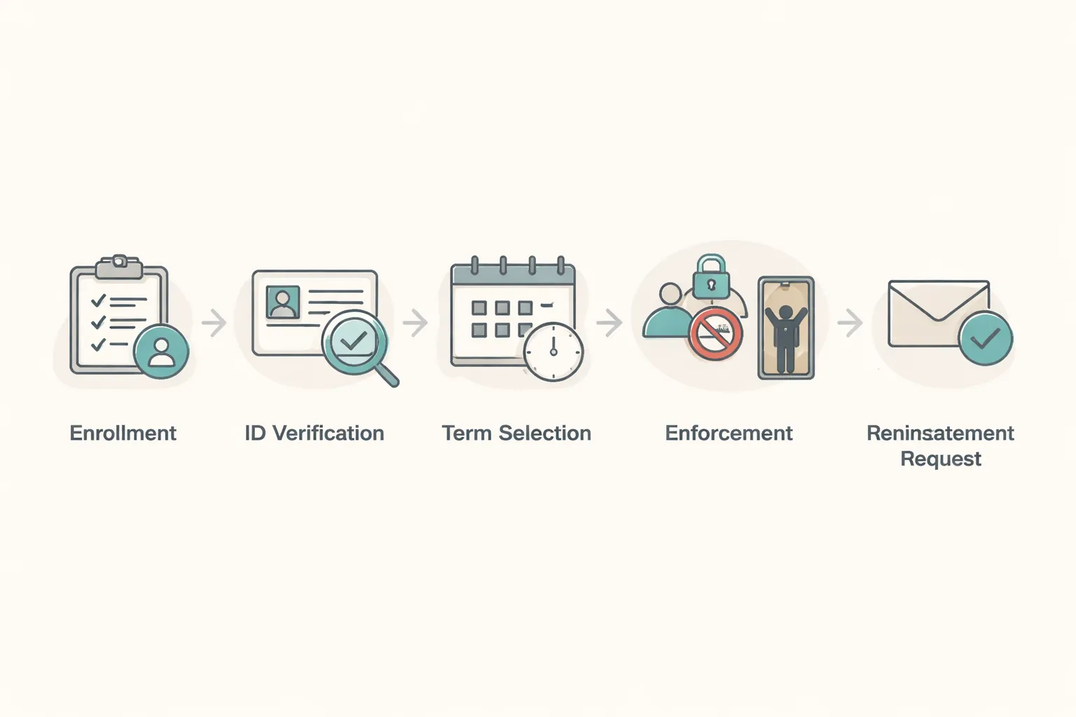 Self-Exclusion Programs: A Quick Overview (How They Work and What to Expect)