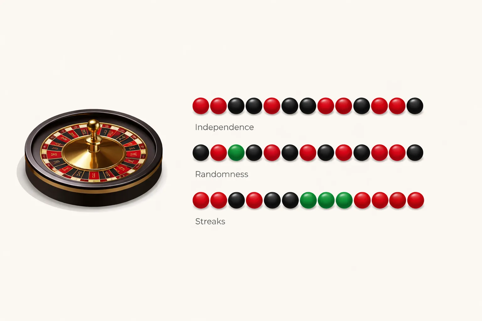 Spinoff Hub Summary: Probability Basics You Actually Need (Independence, Randomness, and Streaks)