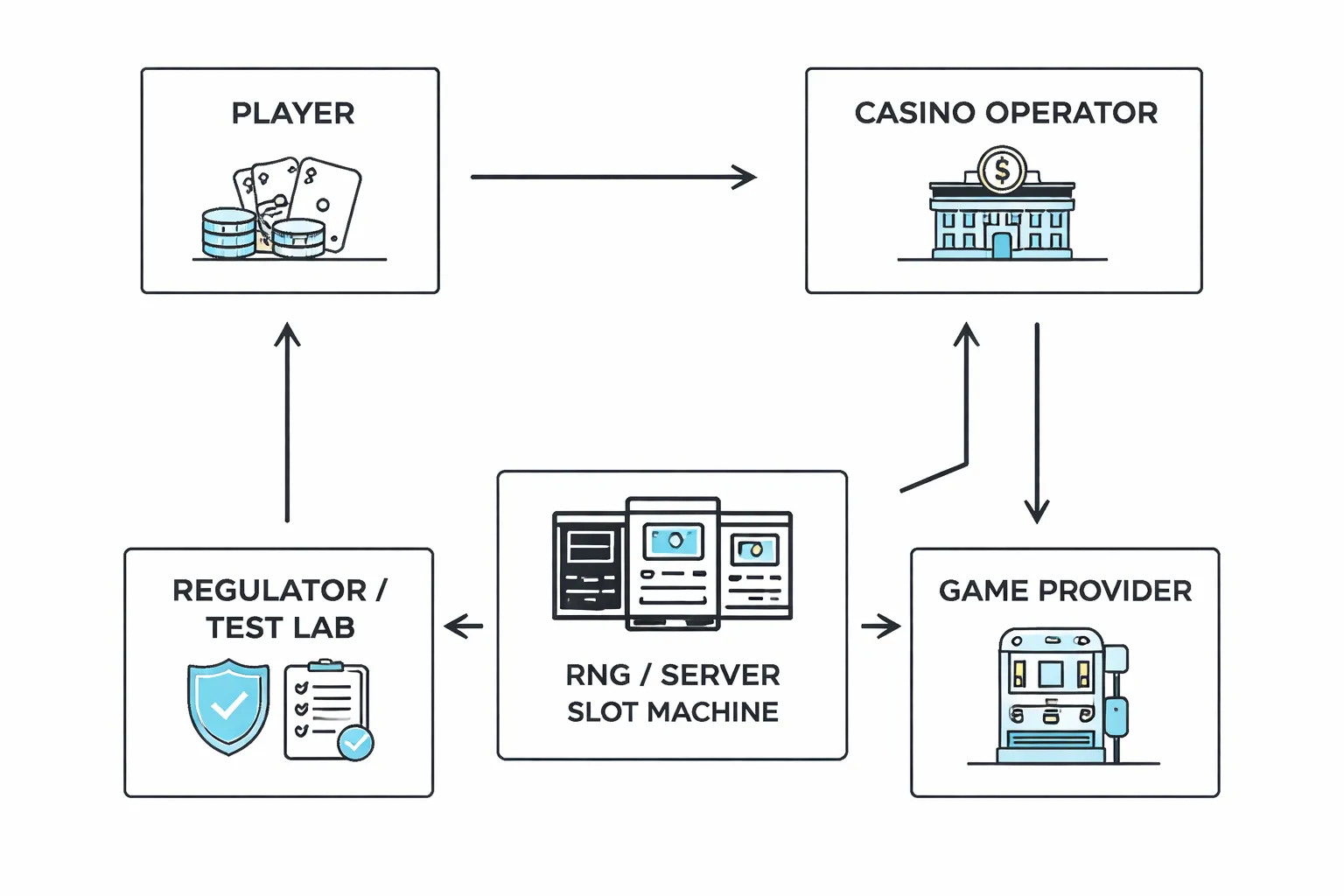 What Is a Casino and How Does It Work? (Beginner Basics)