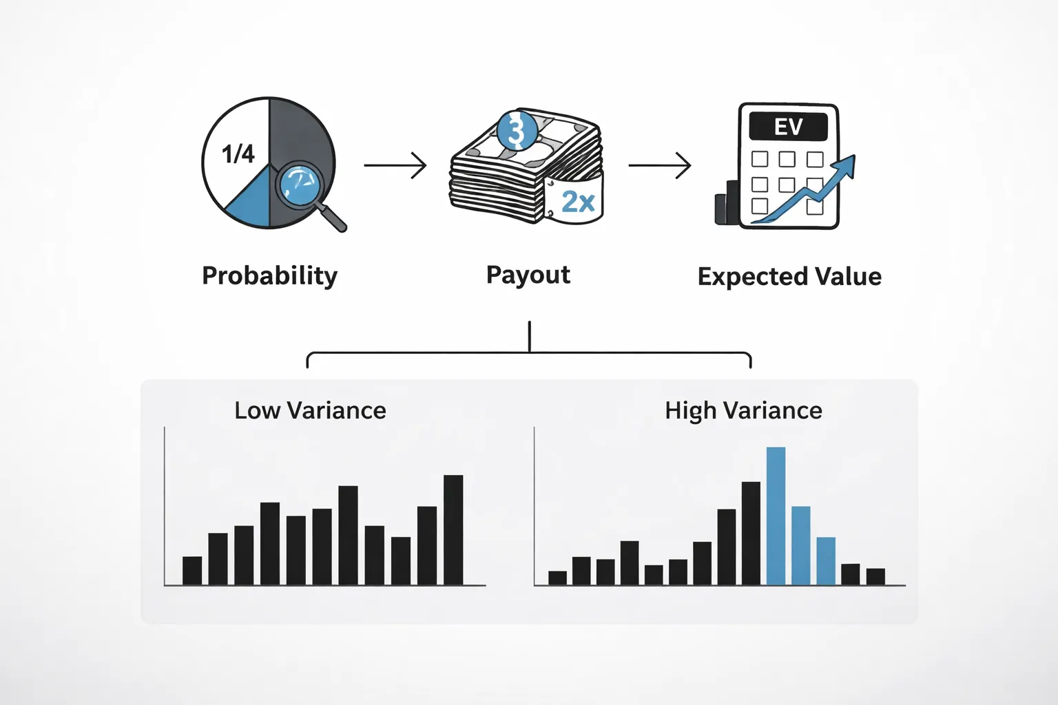 What Is "how casino game odds work"?
