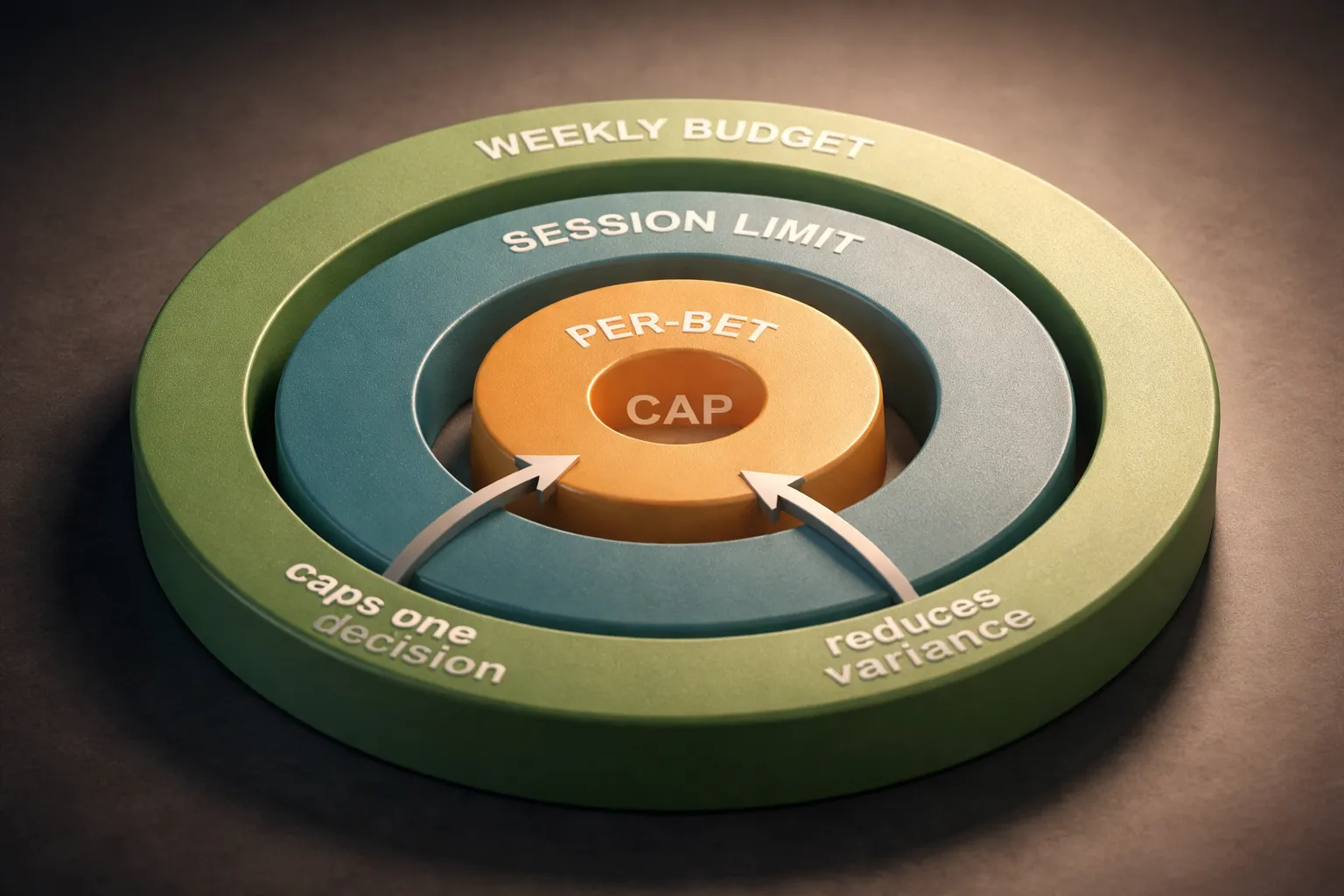 What “Per-Bet Rules” Mean (and Why They’re Non-Negotiable)