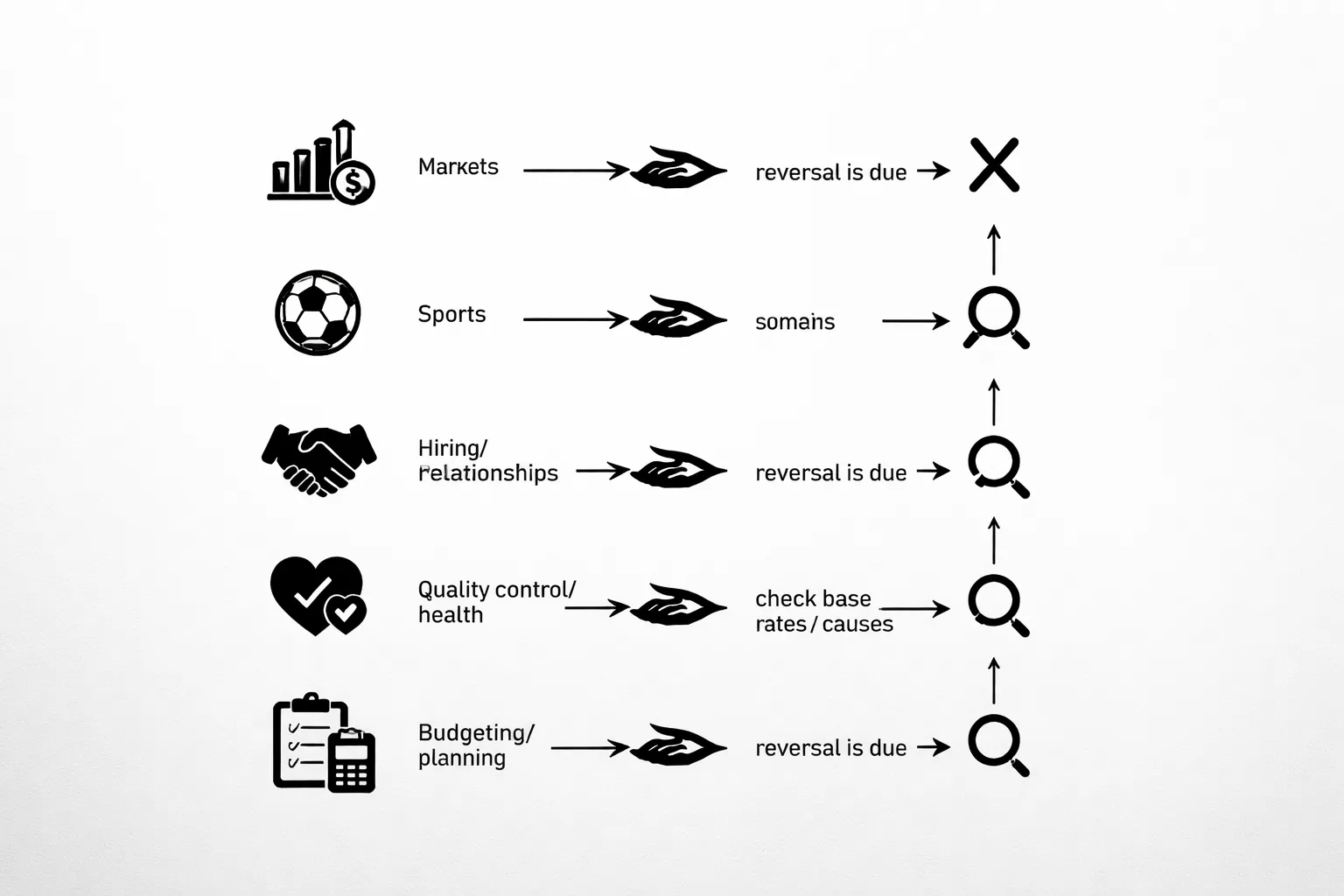Where It Shows Up Beyond Gambling (And Why It Matters)